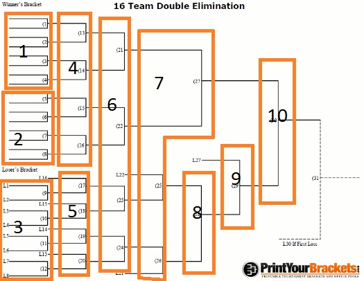 DoubleEliminationRounds.jpg